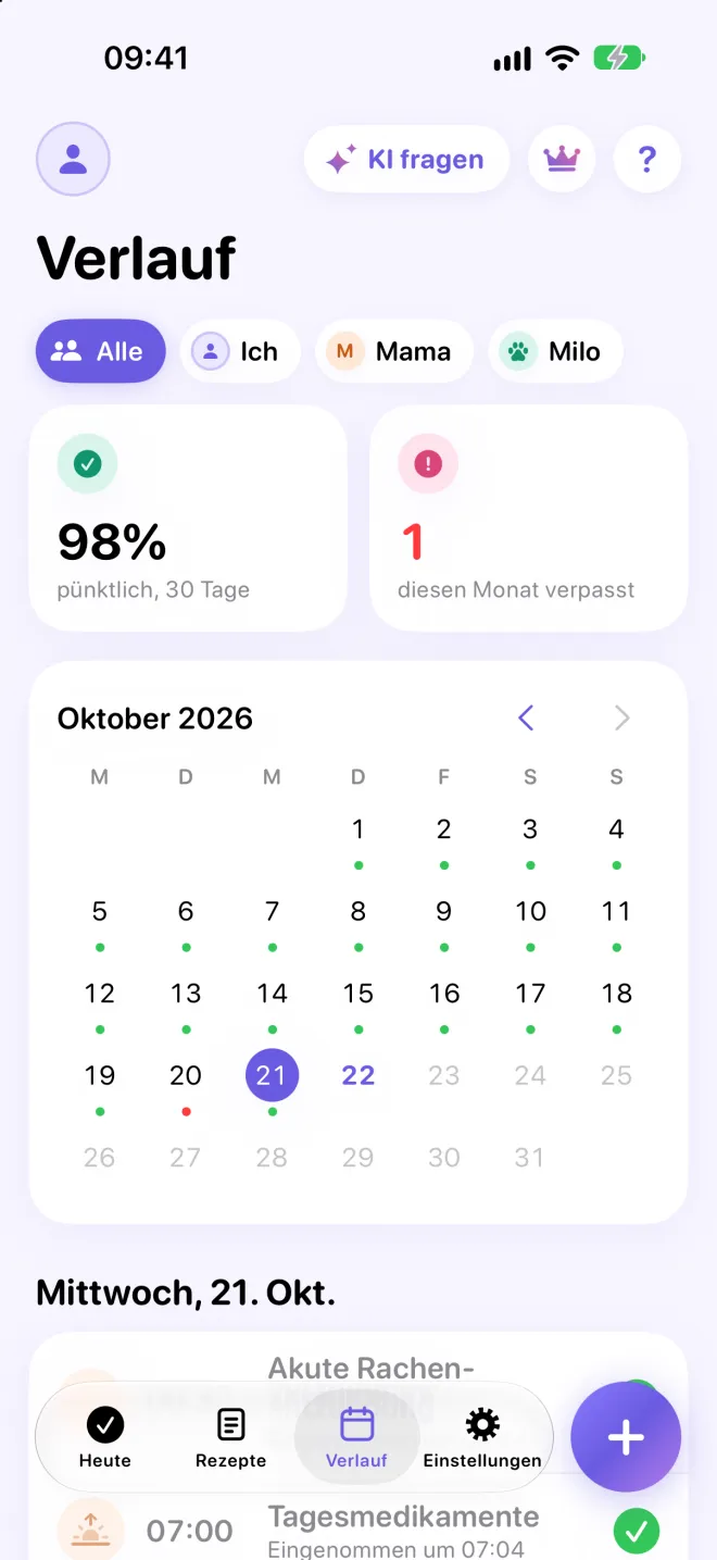Verlauf: 98 % pünktlich in 30 Tagen, 1 verpasste Einnahme in diesem Monat und ein Kalender mit einem Punkt für jeden Tag.