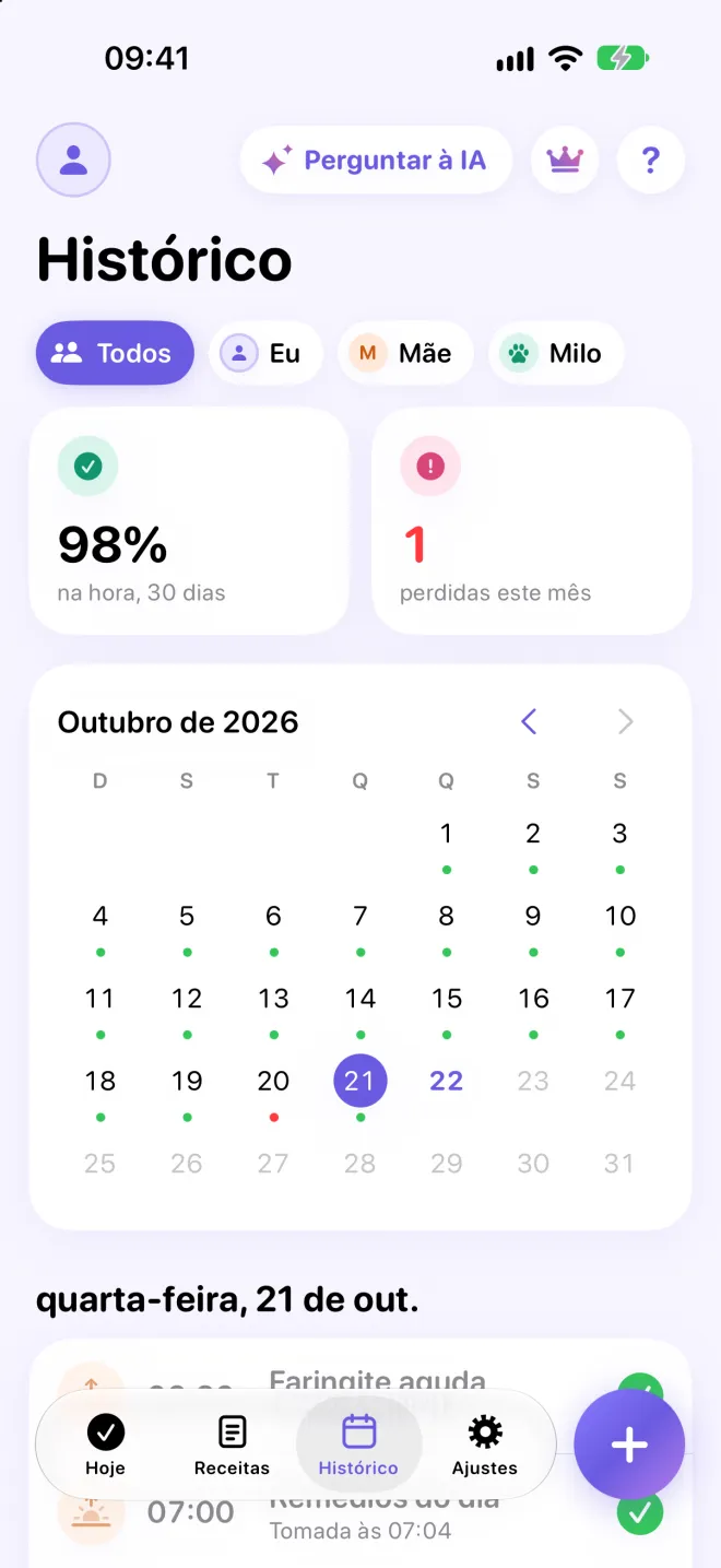 Tela Histórico: 98% no horário em 30 dias, 1 esquecida neste mês e um calendário com um ponto para cada dia.